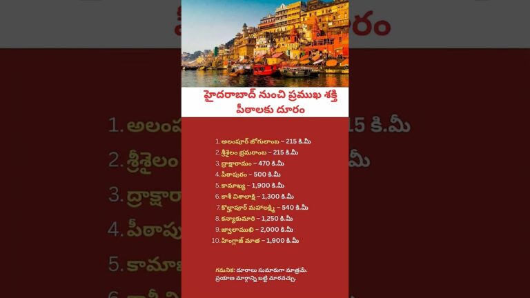 Distance from Hyderabad to Famous Shakti Peethas | Temple Travel Guide | Telugu